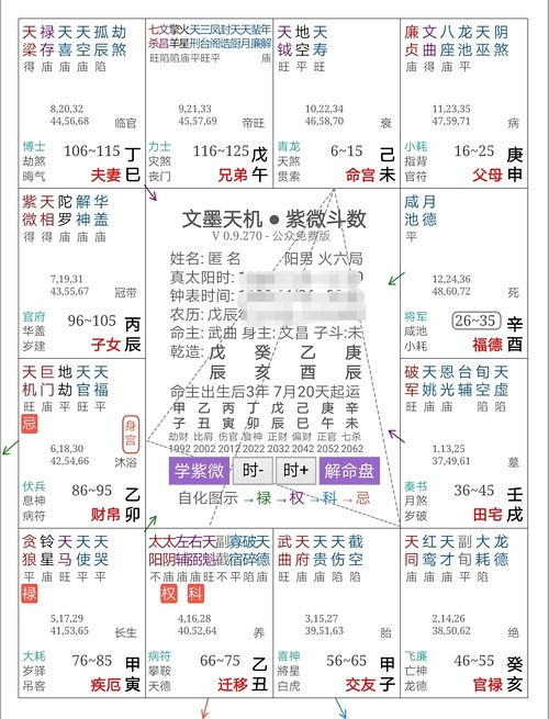 紫微斗数命盘(紫微斗数命盘怎么看?应该先看什么? 紫微斗数命盘(紫微斗数命盘怎么看?应该先看什么?