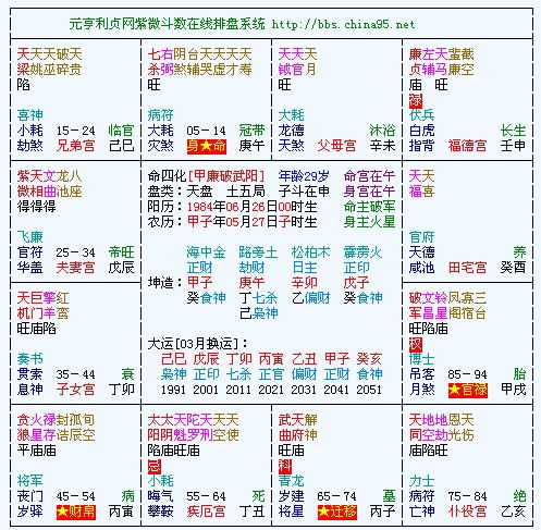 紫微斗数命盘(紫微斗数命盘怎么看?应该先看什么? 紫微斗数命盘(紫微斗数命盘怎么看?应该先看什么?