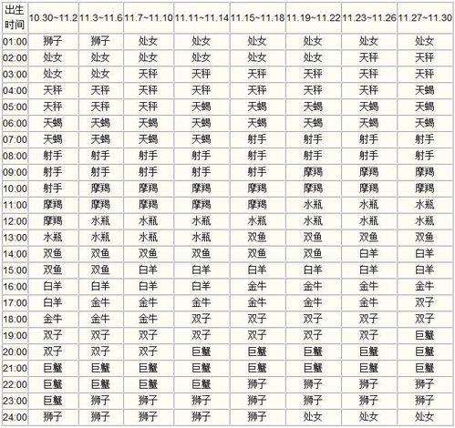 最准确的上升星座查询器（免费查询上升星座查询表）