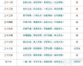 查名字好坏免费(查名字吉凶测试) 查名字好坏免费(查名字吉凶测试)