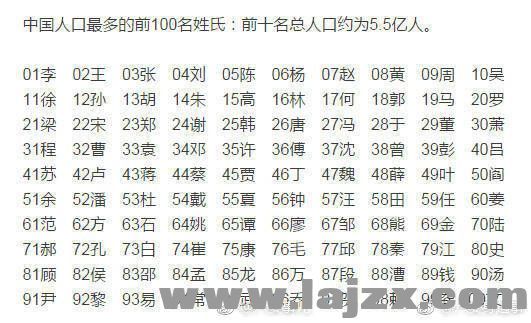 最新百家姓排名1一1000(最新百家姓排名1一1000表) 最新百家姓排名1一1000(最新百家姓排名1一1000表)