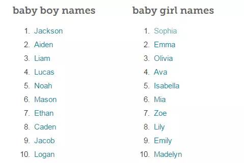 怎样起英文名字(起英文名的技巧) 怎样起英文名字(起英文名的技巧)