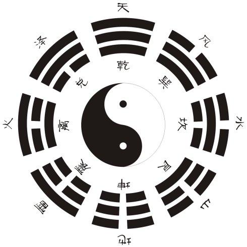 名字算卦免费婚姻测试(名字占卜算命婚姻) 名字算卦免费婚姻测试(名字占卜算命婚姻)