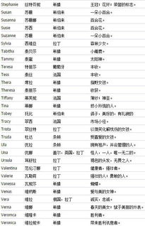 给孩子起英文名字男孩(孩子英文名字大全男孩读法) 给孩子起英文名字男孩(孩子英文名字大全男孩读法)