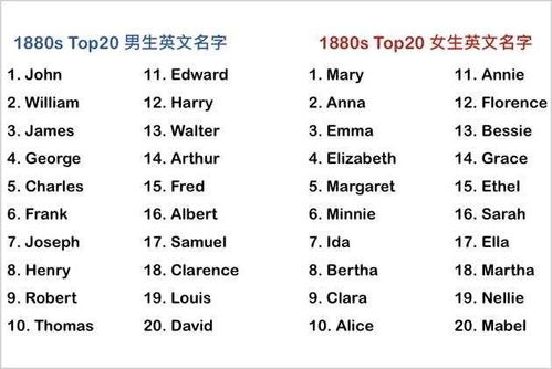 给孩子起英文名字男孩(孩子英文名字大全男孩读法) 给孩子起英文名字男孩(孩子英文名字大全男孩读法)