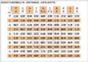 算命免费生辰八字2023年运势（2023年运势查询）