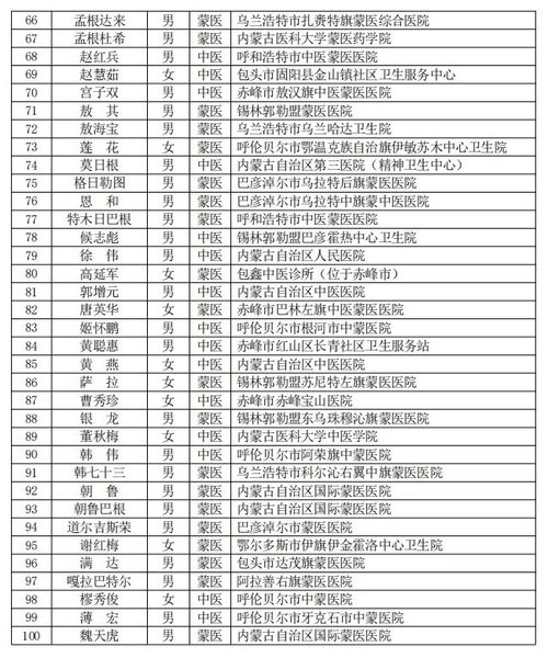 起名免费取名打分（起名网免费取名打分100分）