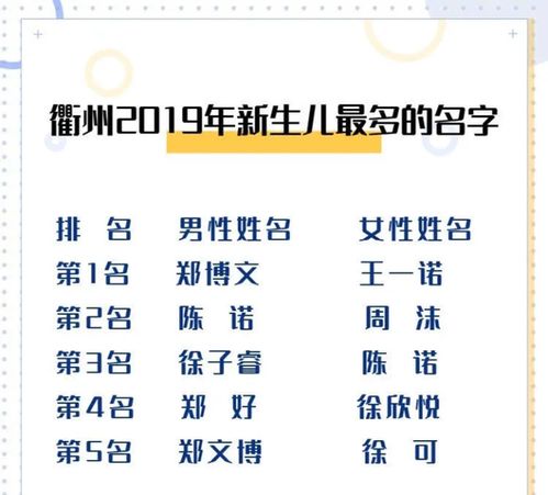 2022新生儿男孩名字排行榜(2021新生男宝起名) 2022新生儿男孩名字排行榜(2021新生男宝起名)