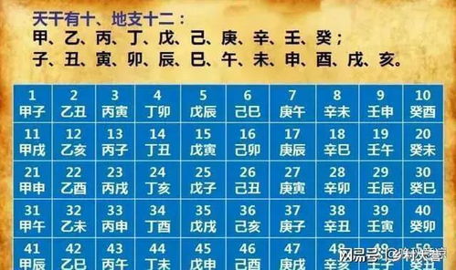 三才五格吉凶一览表（三才五格含义）