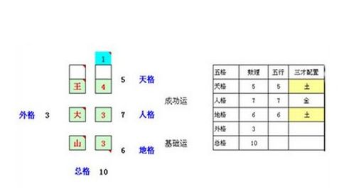 三才五格吉凶一览表（三才五格含义）