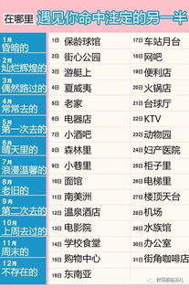 测什么时候遇到另一半(测试什么时候遇到命中注定的另一半) 测什么时候遇到另一半(测试什么时候遇到命中注定的另一半)