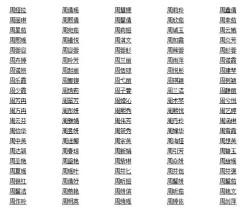 男姓名大全好听唯美的(男氏名字) 男姓名大全好听唯美的(男氏名字)