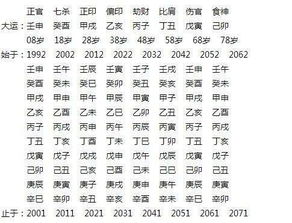 八字免费排盘八字排盘免费(八字免费排盘八字排盘免费算命) 八字免费排盘八字排盘免费(八字免费排盘八字排盘免费算命)