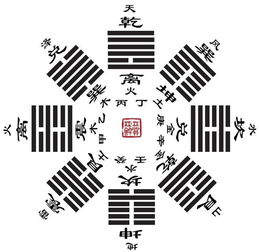 周易八卦免费起名(周易八卦起名如何定卦象) 周易八卦免费起名(周易八卦起名如何定卦象)