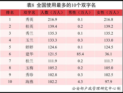 取网名网站(取网名大全免费2021年) 取网名网站(取网名大全免费2021年)