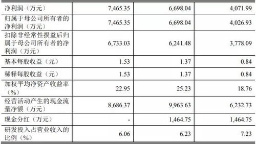 网上测名字的可信吗(网上测名字的准吗) 网上测名字的可信吗(网上测名字的准吗)