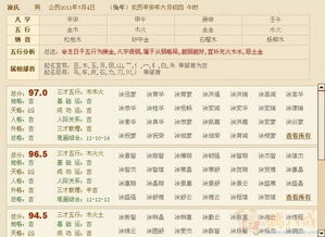 金榜起名网（金榜起名网免费测试打分刘建伟）