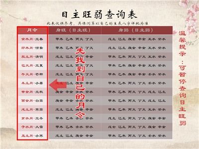 老黄历查询生辰八字（生辰八字自查表）