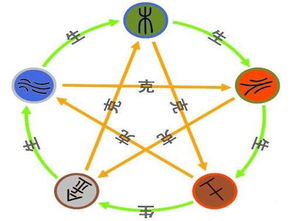 五行缺火最旺男孩名字(补火最旺的字男孩) 五行缺火最旺男孩名字(补火最旺的字男孩)
