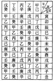 瓷都免费算命生辰八字测算（瓷都算命八字算命）