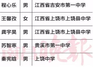 姓张的名字(清华大学姓张的名字) 姓张的名字(清华大学姓张的名字)