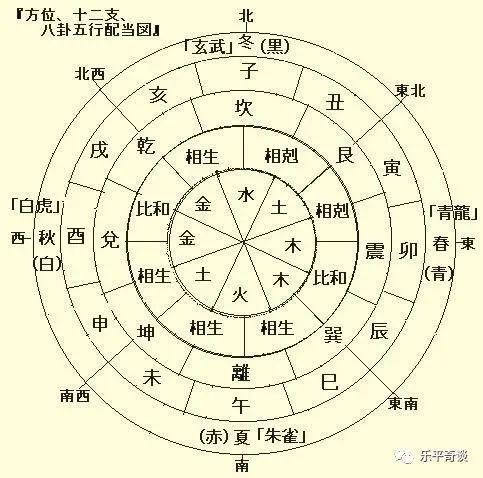 八字四柱查询(八字四柱查询方法) 八字四柱查询(八字四柱查询方法)