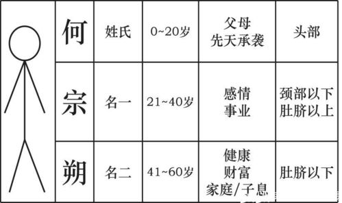 男孩姓名属兔免费起名(属兔的男孩取名字宜忌) 男孩姓名属兔免费起名(属兔的男孩取名字宜忌)