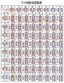 周易天地免费算命网(周易天地在线排盘手机版) 周易天地免费算命网(周易天地在线排盘手机版)
