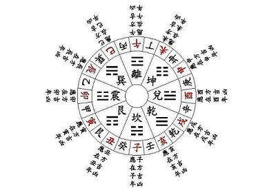 免费周易生辰八字算命网（免费周易生辰八字算命网 真太阳时）