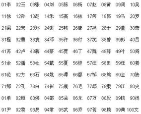 百家姓1一1000位排名(百家姓1一1000位排名 名单) 百家姓1一1000位排名(百家姓1一1000位排名 名单)