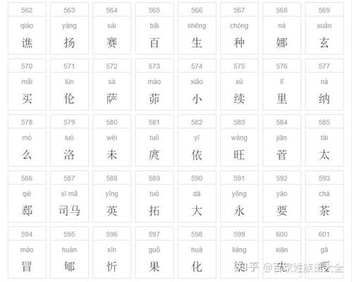 百家姓1一1000位排名(百家姓1一1000位排名 名单) 百家姓1一1000位排名(百家姓1一1000位排名 名单)