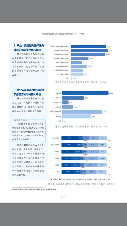 专业调查个人信息 专业调查个人信息