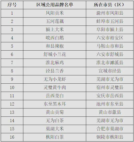 品牌测名字打分1518（品牌姓名打分测试）