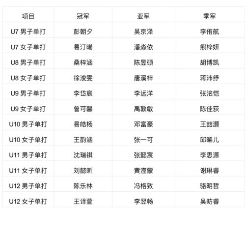 1000个好听男孩名字(4000个好听的男孩名字大名) 1000个好听男孩名字(4000个好听的男孩名字大名)