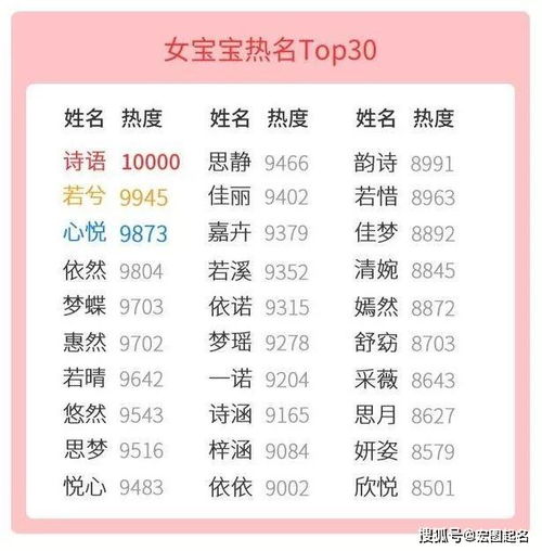 免费婴儿起名网(免费的宝宝起名网) 免费婴儿起名网(免费的宝宝起名网)