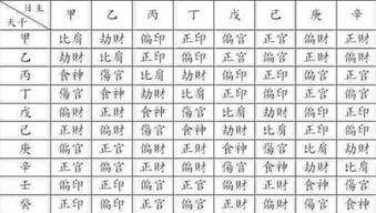 免费测生辰八字强弱(生辰八字强弱计算器) 免费测生辰八字强弱(生辰八字强弱计算器)