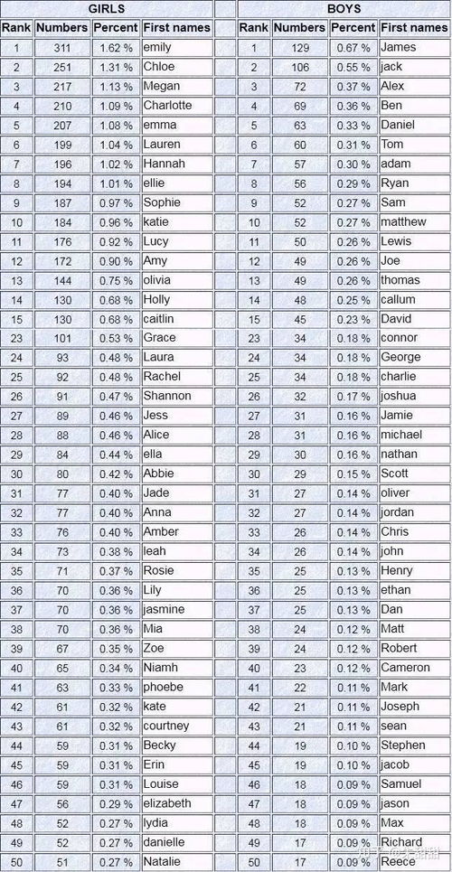 女孩取英文名字大全(女孩起英文名字) 女孩取英文名字大全(女孩起英文名字)