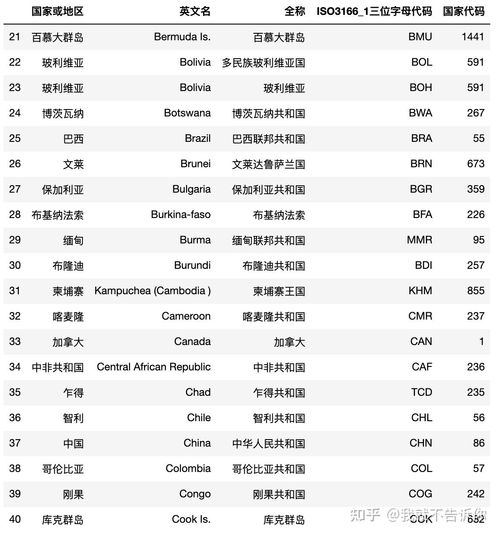 姓名代码查询表(姓名代码查询表 中考) 姓名代码查询表(姓名代码查询表 中考)