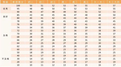 起名字测分数（取名分数测试打分）