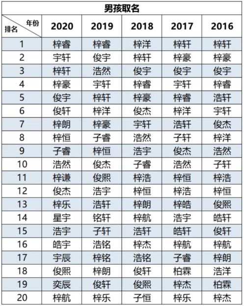 名字吉凶测试打分（名字测吉凶卜易居）