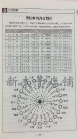 测婚姻免费生辰八字（算婚姻生辰八字免费测试）