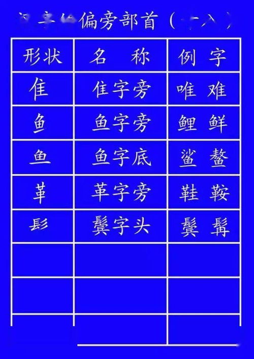 笔画大全表(笔画大全表练字) 笔画大全表(笔画大全表练字)