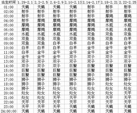免费星盘查询（免费星盘查询器）