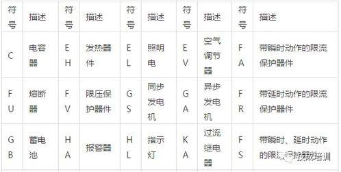 类型的符号(类符 形符) 类型的符号(类符 形符)