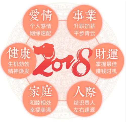 免费算命2023年运势（2023年运势及运程每月运程）