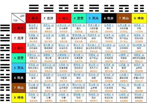 周易八卦六十四卦详解(六十四卦每一卦的详细) 周易八卦六十四卦详解(六十四卦每一卦的详细)
