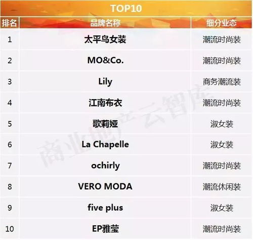 最流行的网名昵称(2025最火微信名) 最流行的网名昵称(2025最火微信名)