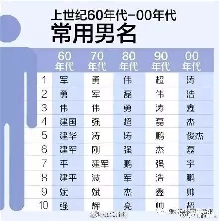 50000字姓名一览表(50000字姓名一览表两字列表) 50000字姓名一览表(50000字姓名一览表两字列表)