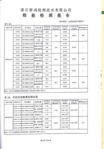 名字检测(公司名字检测) 名字检测(公司名字检测)