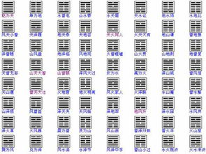 易经六十四卦对照图(易经六十四卦对照图表详解) 易经六十四卦对照图(易经六十四卦对照图表详解)